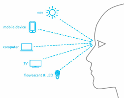 Un proyector protege mejor los ojos que una computadora, un televisor o una pizarra electrónica. ¿Po(图2)