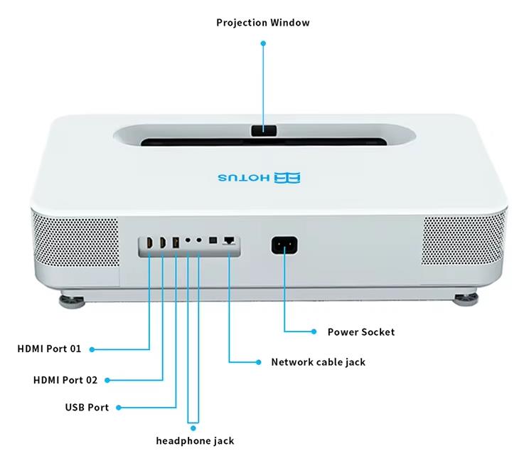 Descripción de la interfaz del proyector