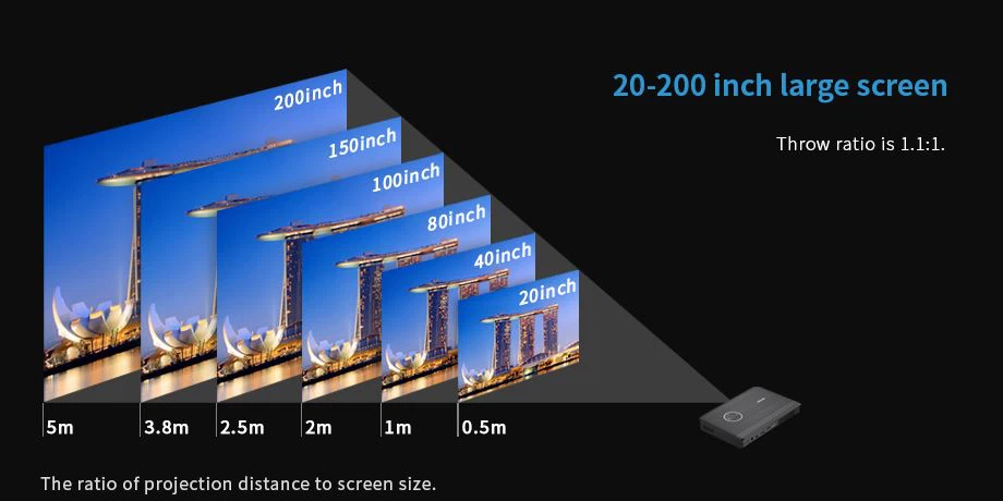 Proyector doméstico capaz de proyectar una pantalla de 200 pulgadas